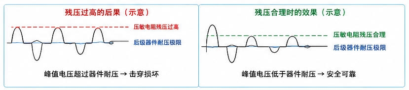 残压2